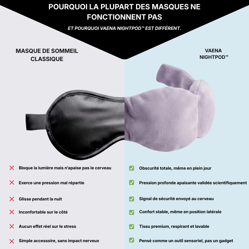 Vaena Nightpod™ – Le bandeau pour s'endormir naturellement